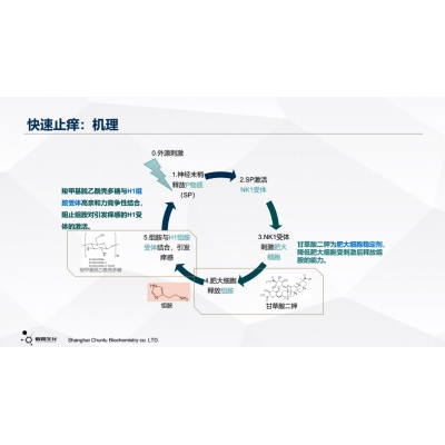 羧甲基脱乙酰壳多糖